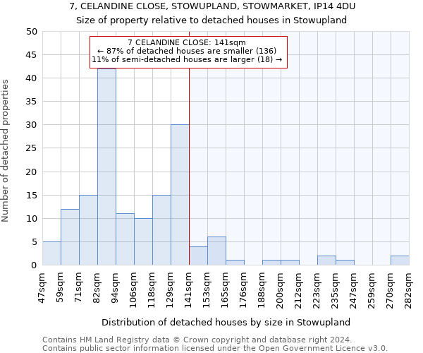 7, CELANDINE CLOSE, STOWUPLAND, STOWMARKET, IP14 4DU: Size of property relative to detached houses in Stowupland