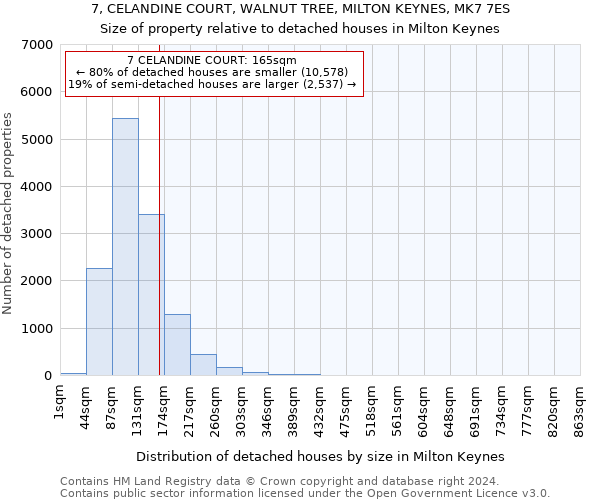 7, CELANDINE COURT, WALNUT TREE, MILTON KEYNES, MK7 7ES: Size of property relative to detached houses in Milton Keynes