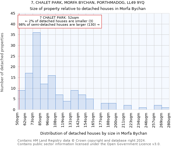 7, CHALET PARK, MORFA BYCHAN, PORTHMADOG, LL49 9YQ: Size of property relative to detached houses in Morfa Bychan