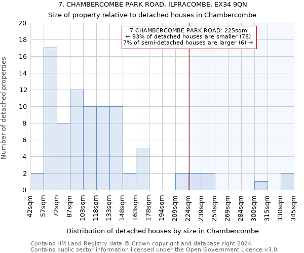 7, CHAMBERCOMBE PARK ROAD, ILFRACOMBE, EX34 9QN: Size of property relative to detached houses in Chambercombe