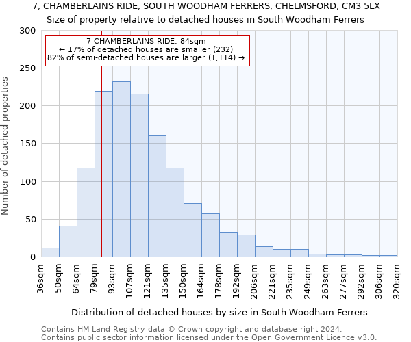 7, CHAMBERLAINS RIDE, SOUTH WOODHAM FERRERS, CHELMSFORD, CM3 5LX: Size of property relative to detached houses in South Woodham Ferrers
