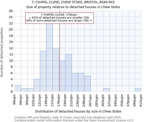 7, CHAPEL CLOSE, CHEW STOKE, BRISTOL, BS40 8XX: Size of property relative to detached houses in Chew Stoke