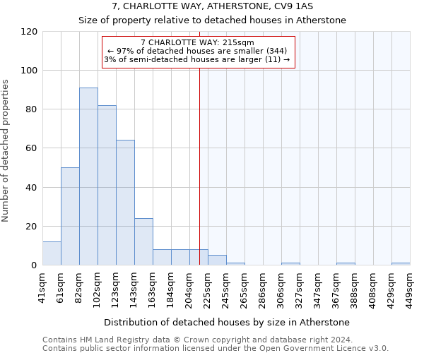 7, CHARLOTTE WAY, ATHERSTONE, CV9 1AS: Size of property relative to detached houses in Atherstone