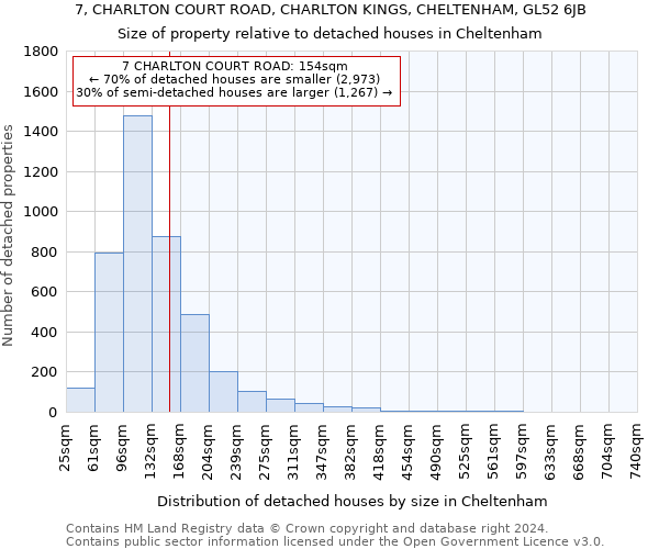 7, CHARLTON COURT ROAD, CHARLTON KINGS, CHELTENHAM, GL52 6JB: Size of property relative to detached houses in Cheltenham