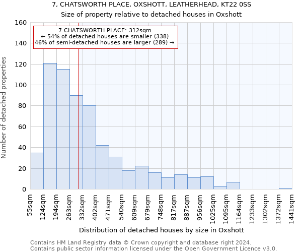 7, CHATSWORTH PLACE, OXSHOTT, LEATHERHEAD, KT22 0SS: Size of property relative to detached houses in Oxshott