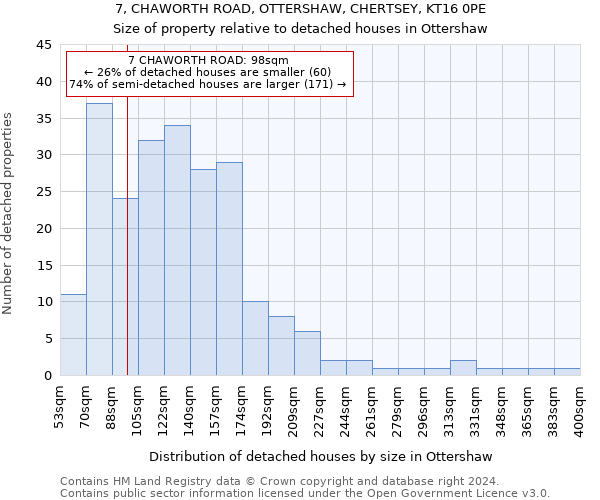 7, CHAWORTH ROAD, OTTERSHAW, CHERTSEY, KT16 0PE: Size of property relative to detached houses in Ottershaw