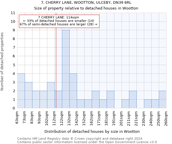 7, CHERRY LANE, WOOTTON, ULCEBY, DN39 6RL: Size of property relative to detached houses in Wootton
