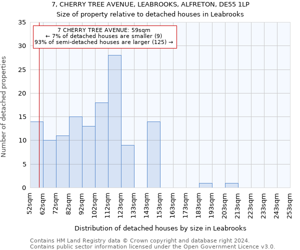 7, CHERRY TREE AVENUE, LEABROOKS, ALFRETON, DE55 1LP: Size of property relative to detached houses in Leabrooks