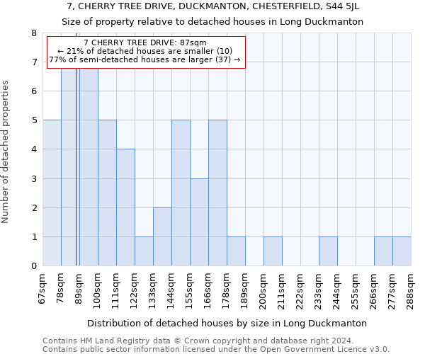 7, CHERRY TREE DRIVE, DUCKMANTON, CHESTERFIELD, S44 5JL: Size of property relative to detached houses in Long Duckmanton