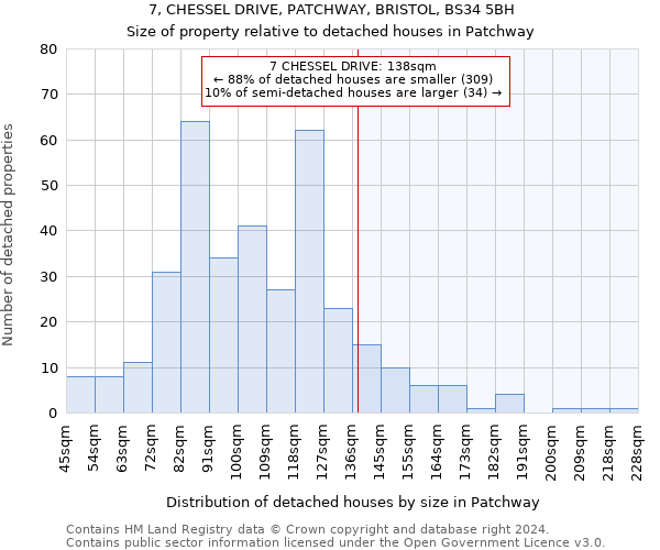 7, CHESSEL DRIVE, PATCHWAY, BRISTOL, BS34 5BH: Size of property relative to detached houses in Patchway