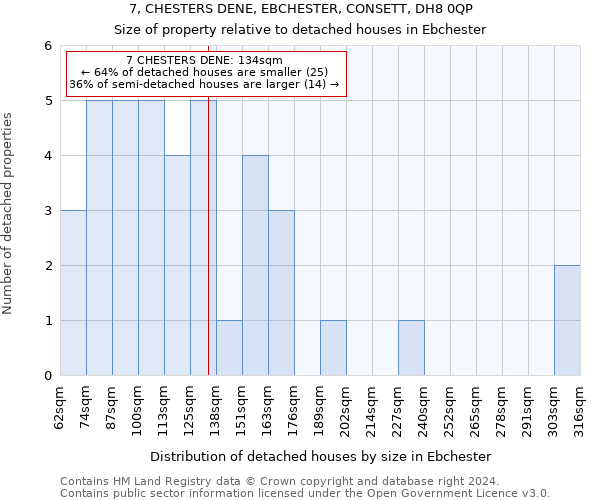 7, CHESTERS DENE, EBCHESTER, CONSETT, DH8 0QP: Size of property relative to detached houses in Ebchester