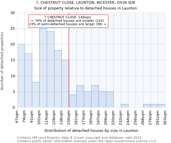 7, CHESTNUT CLOSE, LAUNTON, BICESTER, OX26 5DE: Size of property relative to detached houses in Launton