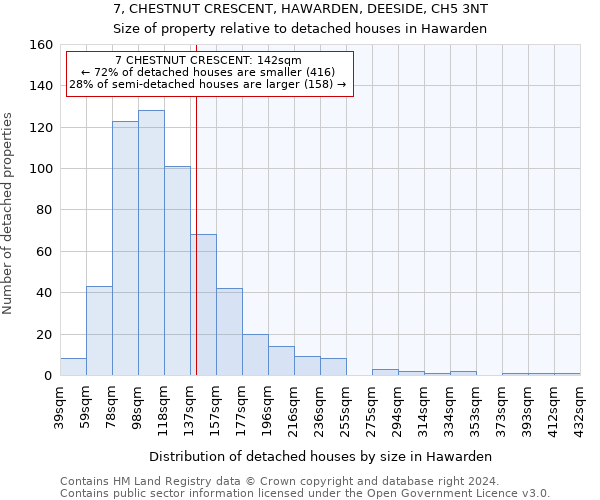 7, CHESTNUT CRESCENT, HAWARDEN, DEESIDE, CH5 3NT: Size of property relative to detached houses in Hawarden