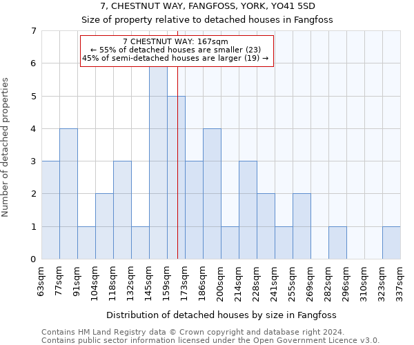 7, CHESTNUT WAY, FANGFOSS, YORK, YO41 5SD: Size of property relative to detached houses in Fangfoss