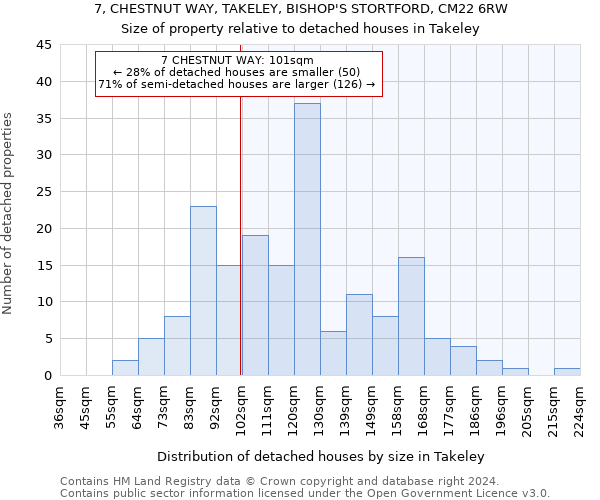 7, CHESTNUT WAY, TAKELEY, BISHOP'S STORTFORD, CM22 6RW: Size of property relative to detached houses in Takeley