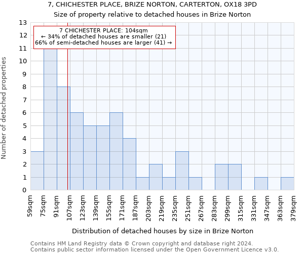 7, CHICHESTER PLACE, BRIZE NORTON, CARTERTON, OX18 3PD: Size of property relative to detached houses in Brize Norton