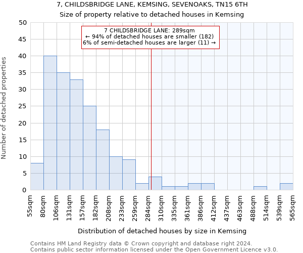 7, CHILDSBRIDGE LANE, KEMSING, SEVENOAKS, TN15 6TH: Size of property relative to detached houses in Kemsing