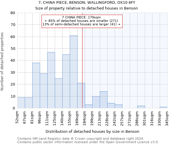 7, CHINA PIECE, BENSON, WALLINGFORD, OX10 6FY: Size of property relative to detached houses in Benson