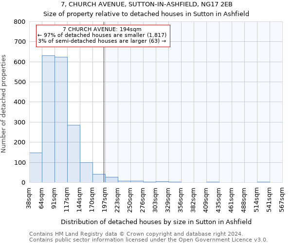 7, CHURCH AVENUE, SUTTON-IN-ASHFIELD, NG17 2EB: Size of property relative to detached houses in Sutton in Ashfield