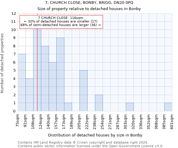 7, CHURCH CLOSE, BONBY, BRIGG, DN20 0PQ: Size of property relative to detached houses in Bonby