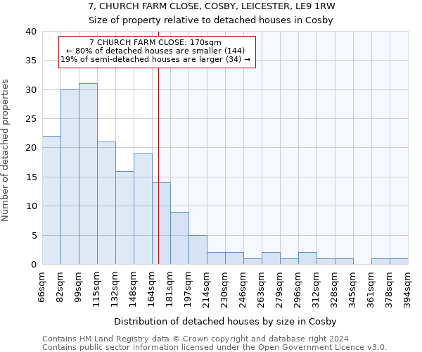 7, CHURCH FARM CLOSE, COSBY, LEICESTER, LE9 1RW: Size of property relative to detached houses in Cosby