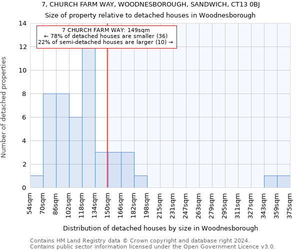 7, CHURCH FARM WAY, WOODNESBOROUGH, SANDWICH, CT13 0BJ: Size of property relative to detached houses in Woodnesborough