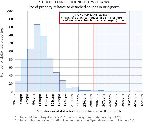 7, CHURCH LANE, BRIDGNORTH, WV16 4NW: Size of property relative to detached houses in Bridgnorth