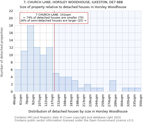 7, CHURCH LANE, HORSLEY WOODHOUSE, ILKESTON, DE7 6BB: Size of property relative to detached houses in Horsley Woodhouse