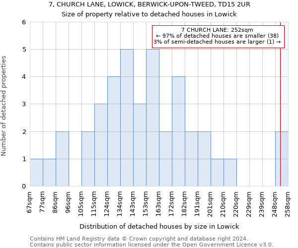 7, CHURCH LANE, LOWICK, BERWICK-UPON-TWEED, TD15 2UR: Size of property relative to detached houses in Lowick