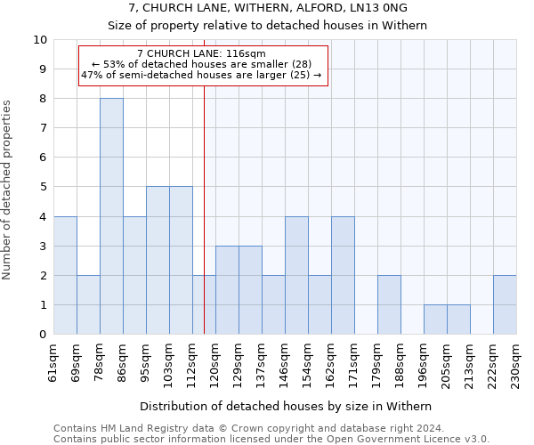 7, CHURCH LANE, WITHERN, ALFORD, LN13 0NG: Size of property relative to detached houses in Withern