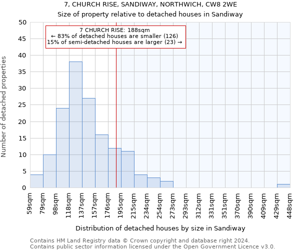 7, CHURCH RISE, SANDIWAY, NORTHWICH, CW8 2WE: Size of property relative to detached houses in Sandiway