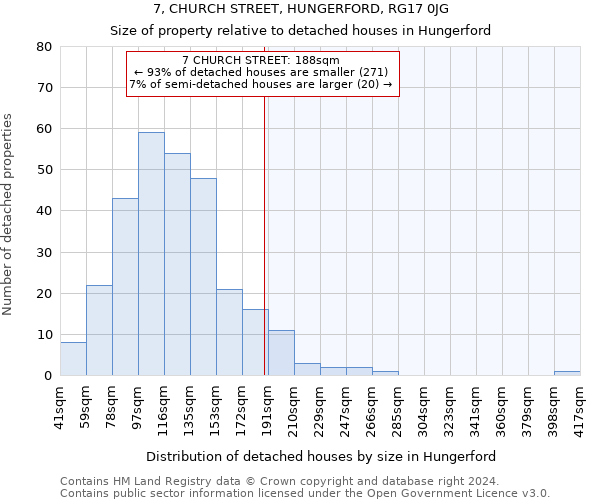 7, CHURCH STREET, HUNGERFORD, RG17 0JG: Size of property relative to detached houses in Hungerford