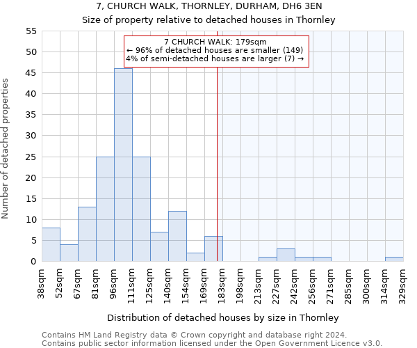 7, CHURCH WALK, THORNLEY, DURHAM, DH6 3EN: Size of property relative to detached houses in Thornley