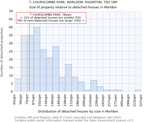 7, CHURSCOMBE PARK, MARLDON, PAIGNTON, TQ3 1NP: Size of property relative to detached houses in Marldon