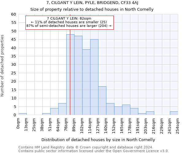 7, CILGANT Y LEIN, PYLE, BRIDGEND, CF33 4AJ: Size of property relative to detached houses in North Cornelly