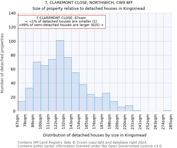 7, CLAREMONT CLOSE, NORTHWICH, CW9 8FF: Size of property relative to detached houses in Kingsmead