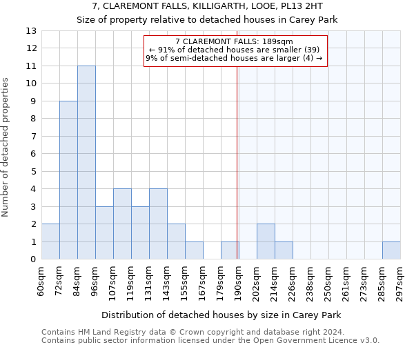 7, CLAREMONT FALLS, KILLIGARTH, LOOE, PL13 2HT: Size of property relative to detached houses in Carey Park