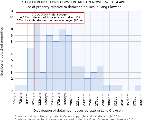 7, CLAXTON RISE, LONG CLAWSON, MELTON MOWBRAY, LE14 4PH: Size of property relative to detached houses in Long Clawson