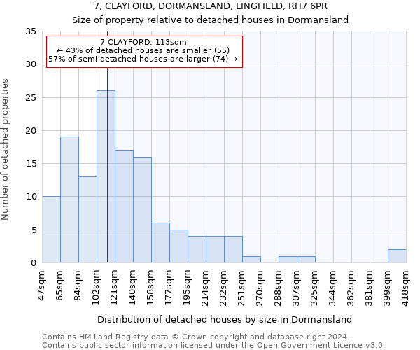 7, CLAYFORD, DORMANSLAND, LINGFIELD, RH7 6PR: Size of property relative to detached houses in Dormansland