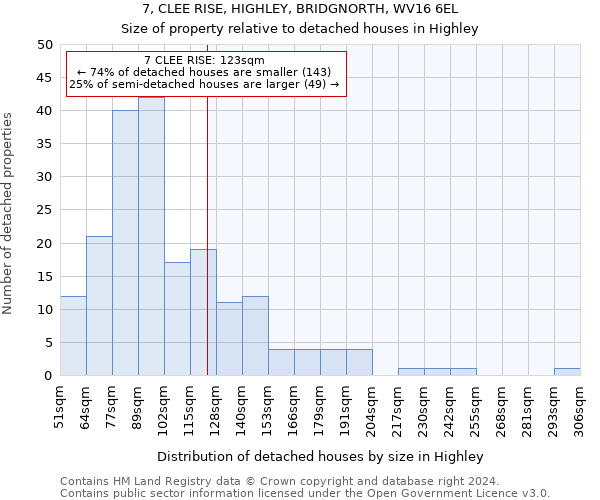 7, CLEE RISE, HIGHLEY, BRIDGNORTH, WV16 6EL: Size of property relative to detached houses in Highley