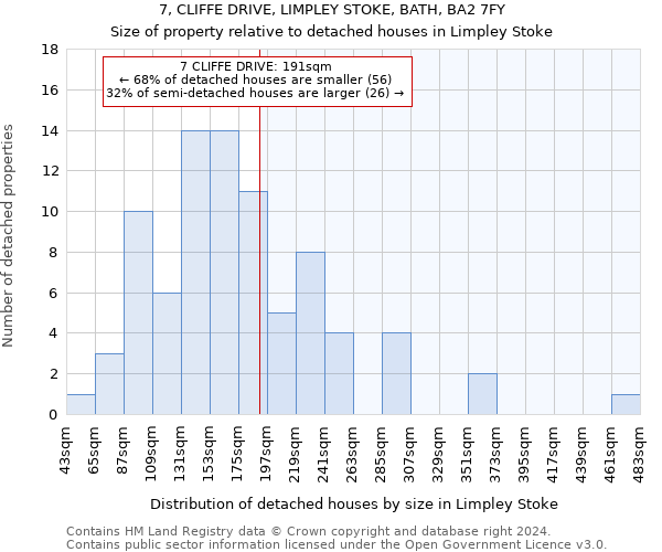 7, CLIFFE DRIVE, LIMPLEY STOKE, BATH, BA2 7FY: Size of property relative to detached houses in Limpley Stoke