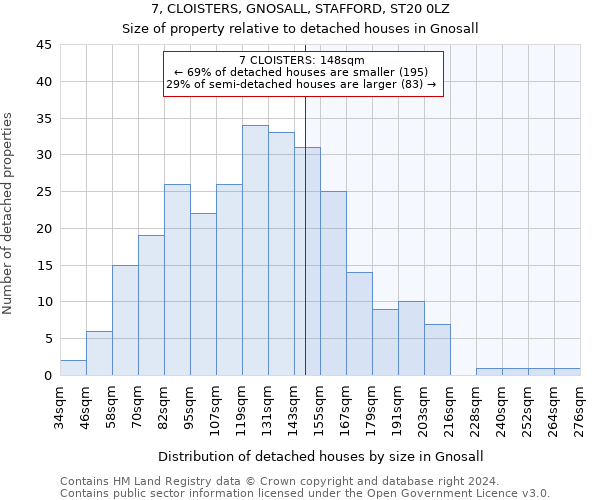 7, CLOISTERS, GNOSALL, STAFFORD, ST20 0LZ: Size of property relative to detached houses in Gnosall