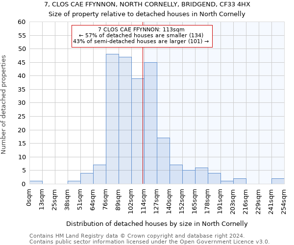 7, CLOS CAE FFYNNON, NORTH CORNELLY, BRIDGEND, CF33 4HX: Size of property relative to detached houses in North Cornelly