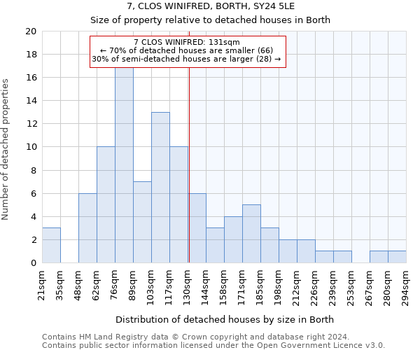 7, CLOS WINIFRED, BORTH, SY24 5LE: Size of property relative to detached houses in Borth