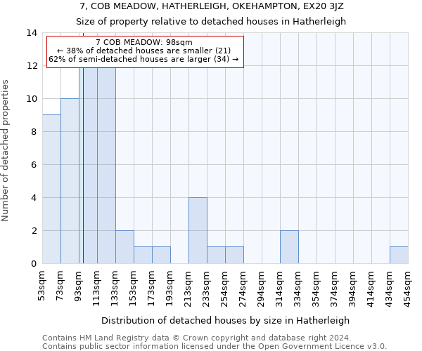 7, COB MEADOW, HATHERLEIGH, OKEHAMPTON, EX20 3JZ: Size of property relative to detached houses in Hatherleigh