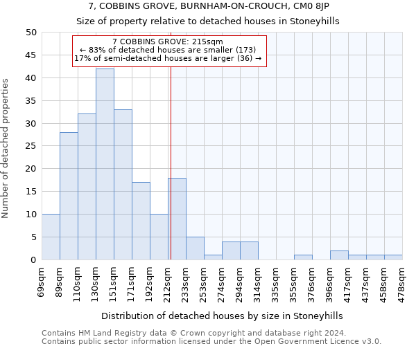 7, COBBINS GROVE, BURNHAM-ON-CROUCH, CM0 8JP: Size of property relative to detached houses in Stoneyhills