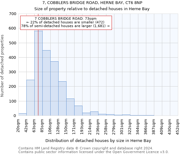 7, COBBLERS BRIDGE ROAD, HERNE BAY, CT6 8NP: Size of property relative to detached houses in Herne Bay