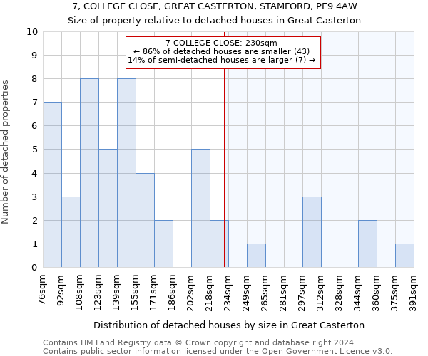 7, COLLEGE CLOSE, GREAT CASTERTON, STAMFORD, PE9 4AW: Size of property relative to detached houses in Great Casterton