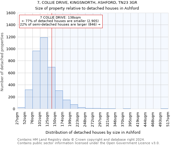 7, COLLIE DRIVE, KINGSNORTH, ASHFORD, TN23 3GR: Size of property relative to detached houses in Ashford