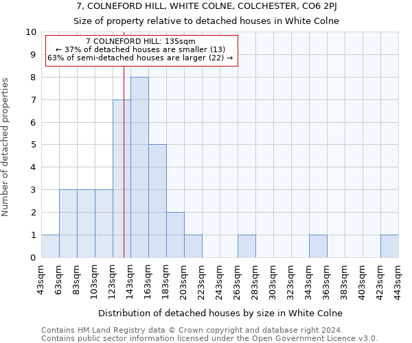 7, COLNEFORD HILL, WHITE COLNE, COLCHESTER, CO6 2PJ: Size of property relative to detached houses in White Colne